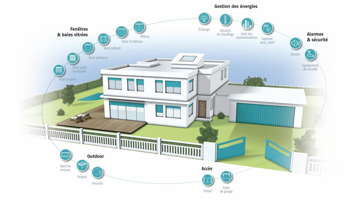 Découvrez la domotique pour la maison